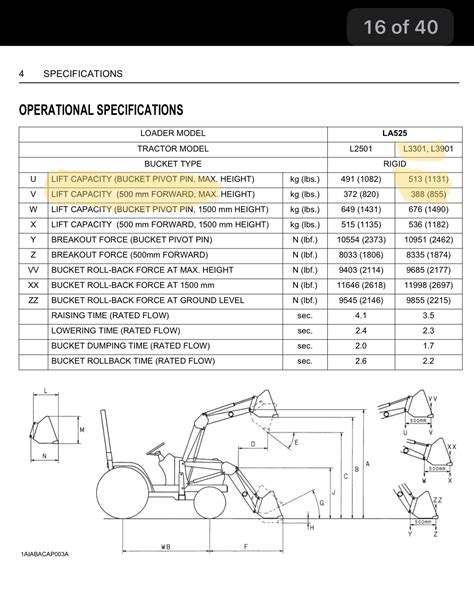 ctl vs skid steer lift capacity|tractor lifting capacity chart.